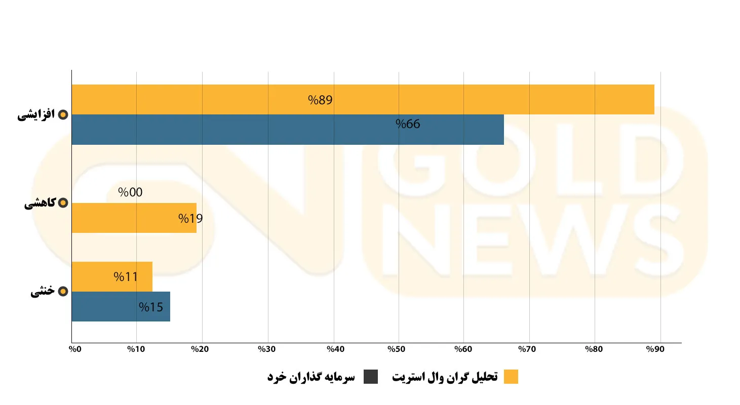 کیتکو نیوز