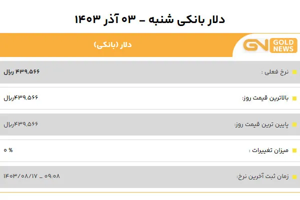 قیمت دلار