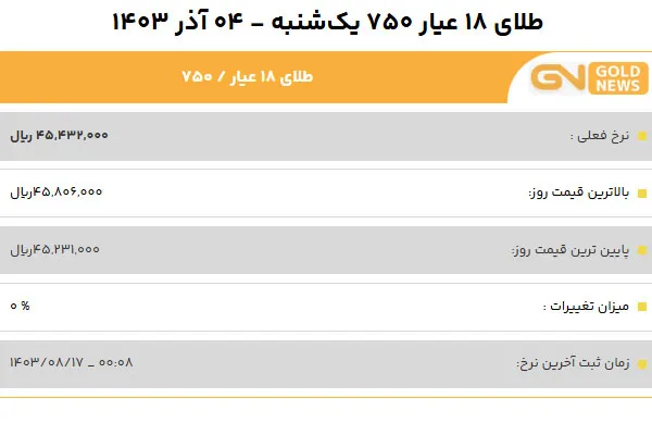 قیمت طلا