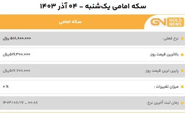 قیمت سکه