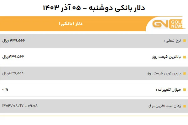 قیمت دلار