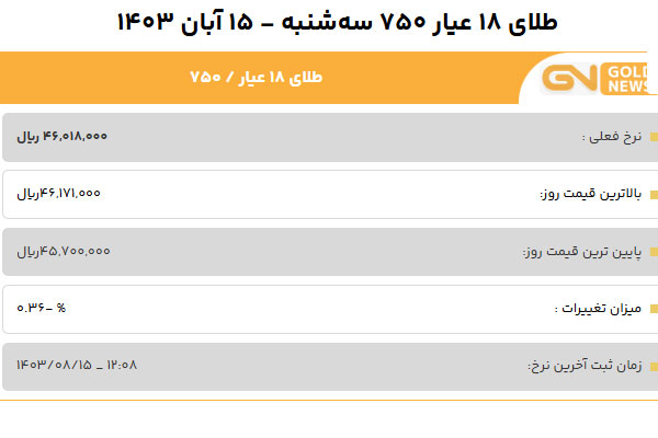 قیمت طلا