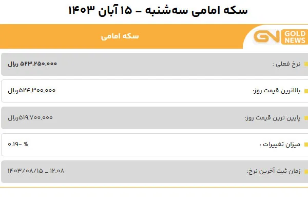 قیمت سکه