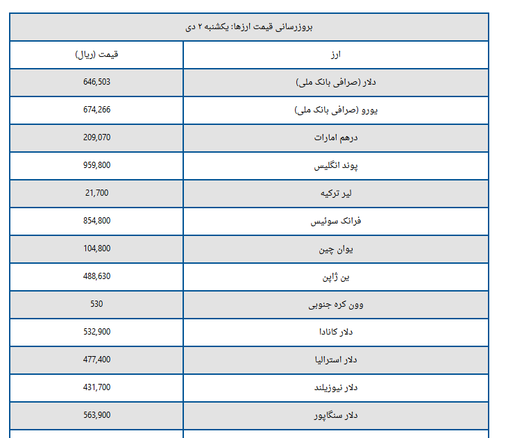 دلار