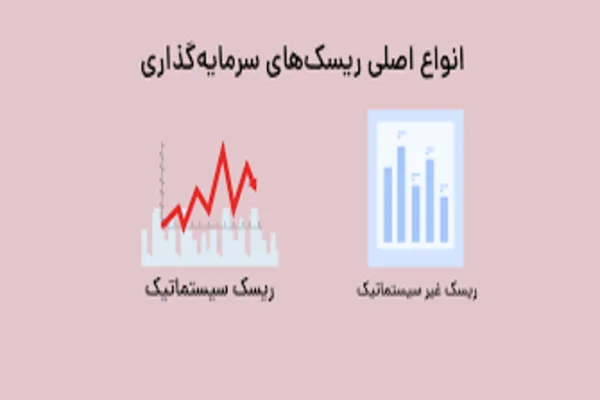 بررسی ریسک ها و مزایای سرمایه گذاری در بورس