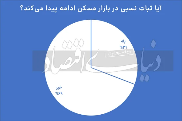 نظرسنجی بازار مسکن در سال 1403