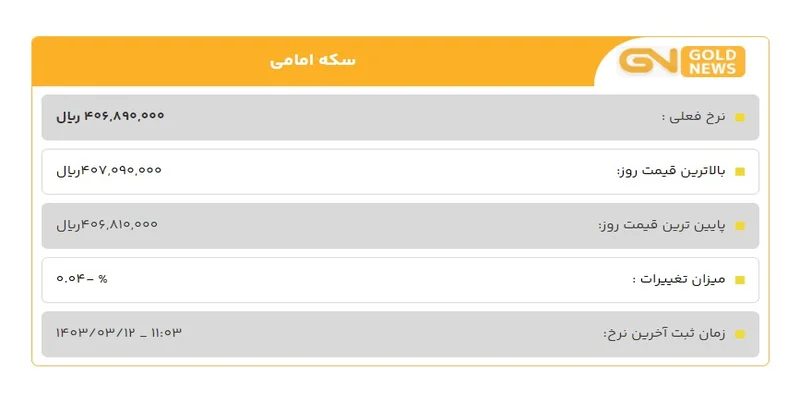 قیمت سکه امامی امروز 12 خرداد