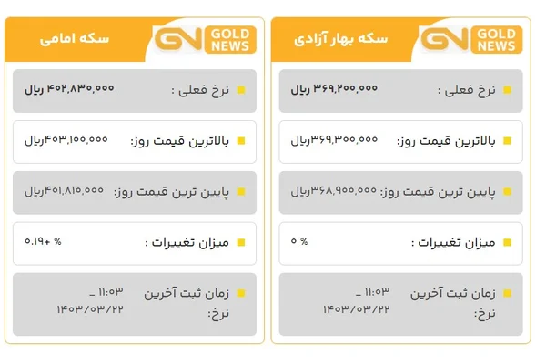 قیمت سکه امامی و بهار آزادی امروز 22 خرداد