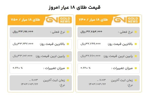 قیمت طلا امروز 22 خرداد 1403