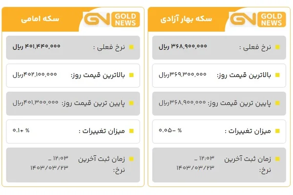 قیمت سکه طلا امروز 23 خرداد