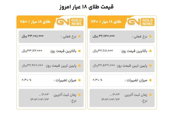 قیمت طلا 18 عیار 23 خرداد 1403