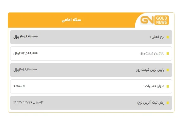 قیمت سکه امامی امروز شنبه 26 خرداد