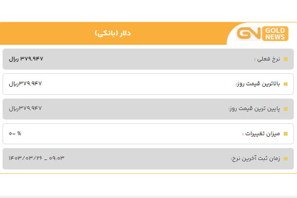 قیمت دلار 