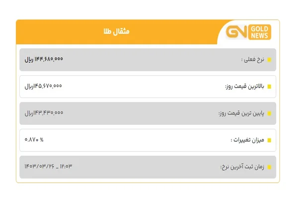 قیمت مثقال طلا شنبه 26 خرداد