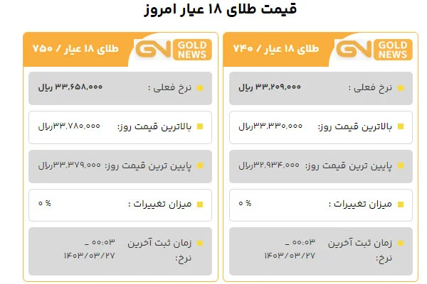 قیمت طلا