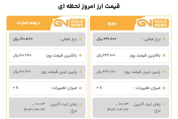 قیمت ارز