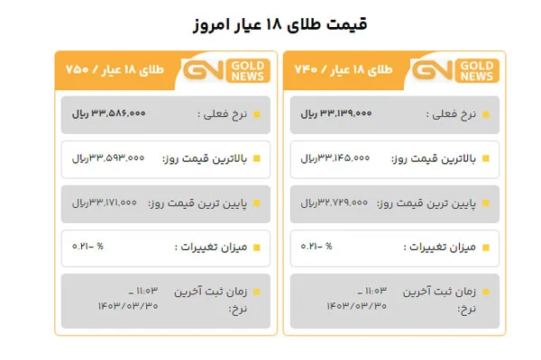 قیمت طلا