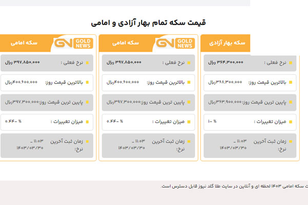 قیمت سکه