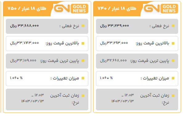 قیمت طلا