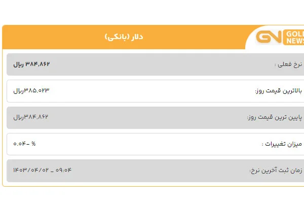 قیمت دلار 