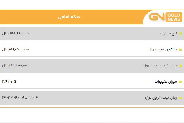 قیمت سکه