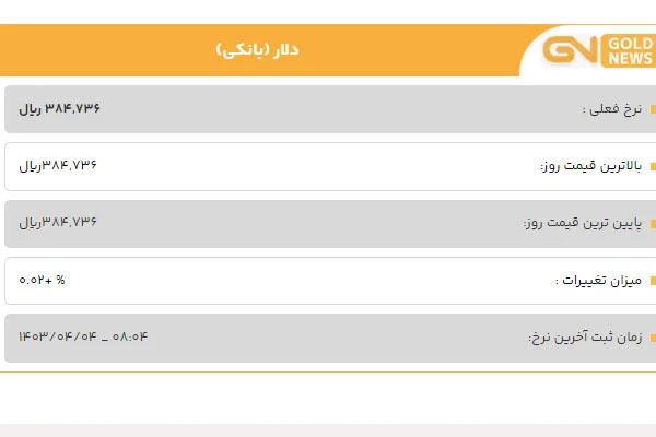 قیمت دلار 