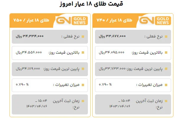 قیمت طلا