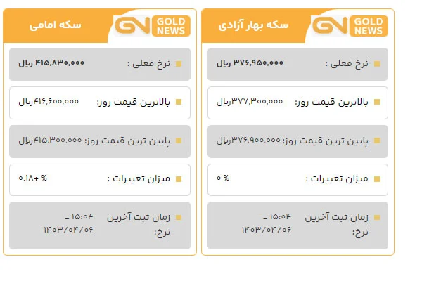 قیمت سکه