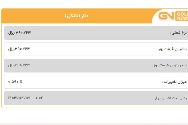 قیمت دلار