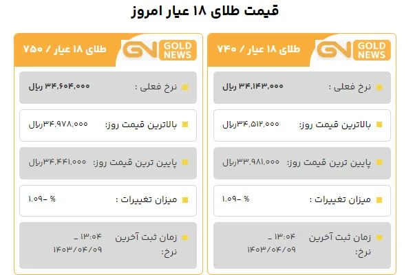 قیمت طلا