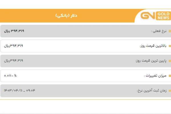 قیمت دلار