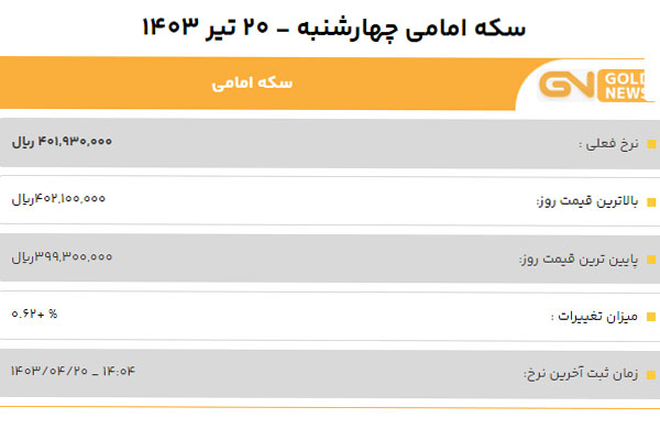 سکه