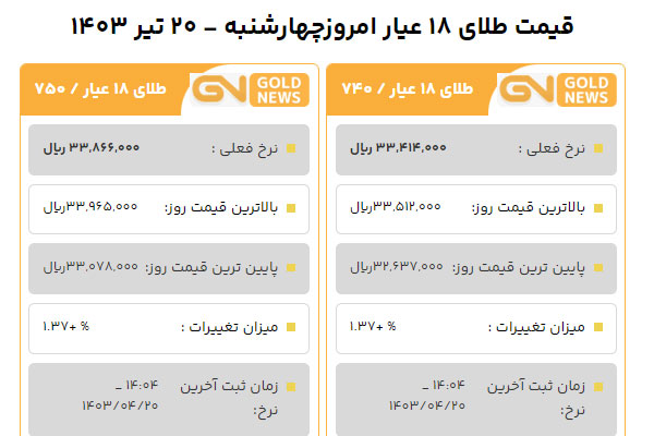 قیمت طلا