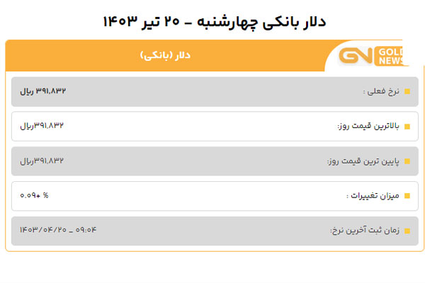 قیمت دلار