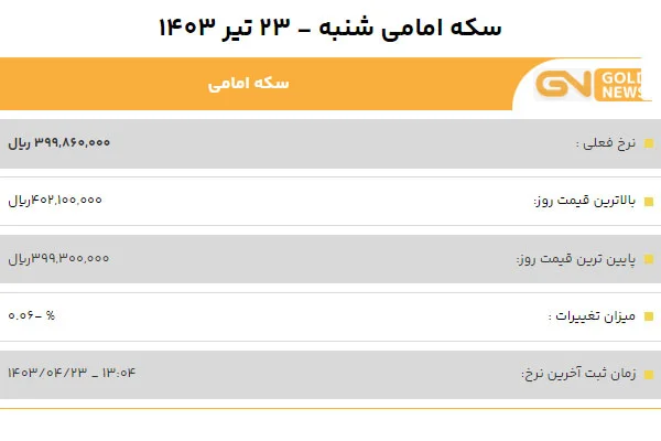 قیمت سکه