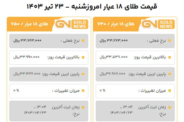 قیمت طلا