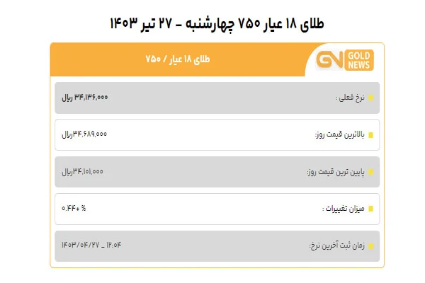 قیمت طلا