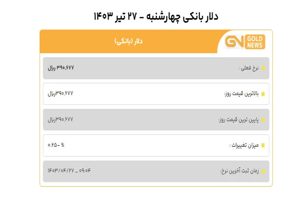 قیمت دلار 