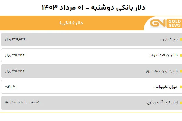 قیمت دلار