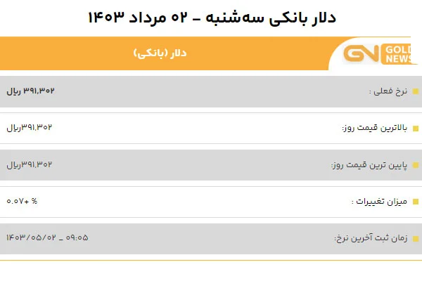 قیمت دلار