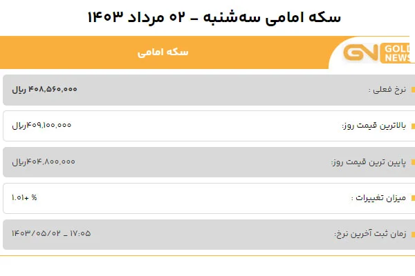 قیمت سکه