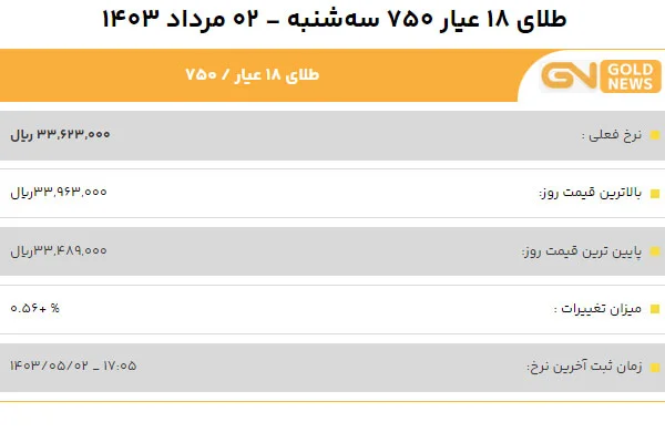 قیمت طلا