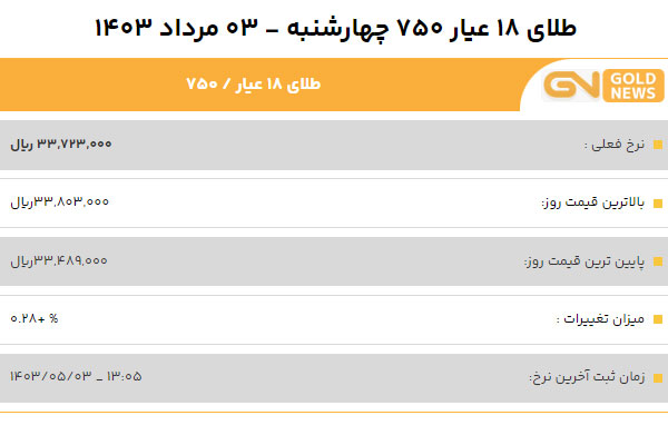 قیمت طلا