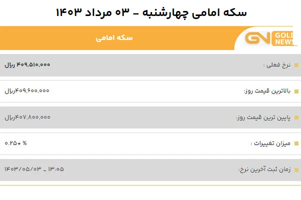 قیمت سکه