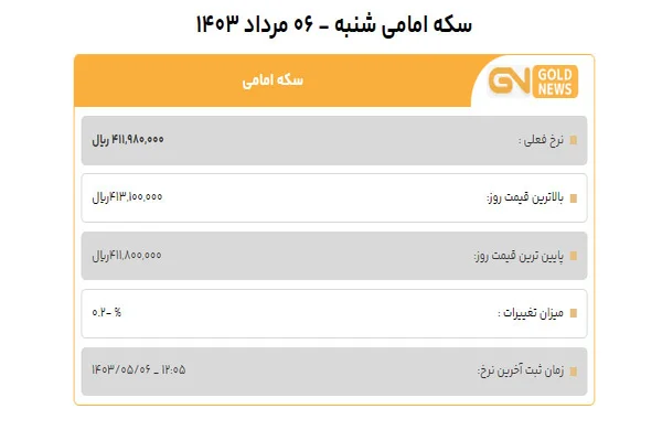 قیمت سکه