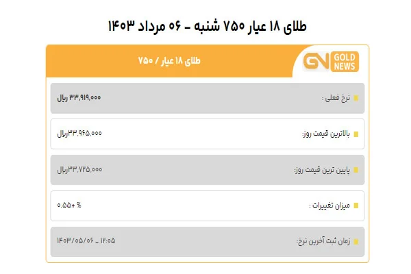 قیمت طلا