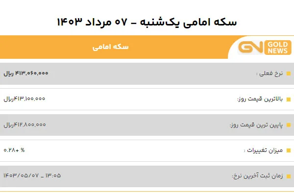 قیمت سکه