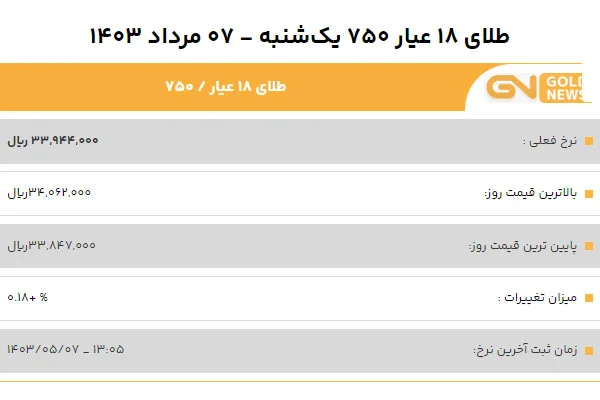 قیمت طلا