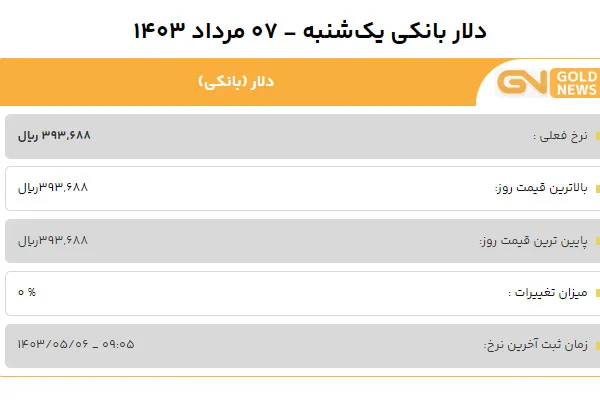 قیمت دلار