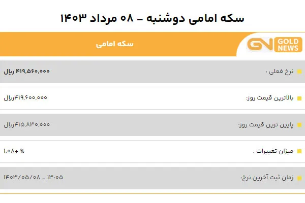 قیمت سکه